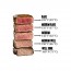 Ασύρματο Ψηφιακό Θερμόμετρο Κρέατος & Ψησταριάς με 2 Ακίδες Μετρήσεων - Θερμοκρασία Φούρνου και Κρέατος - BBQ με 5 Ενδείξεις Ψησίματος