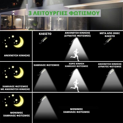 3x Αδιάβροχοι Ηλιακοί Προβολείς  6 COB LED 450W  - Φωτιστικά Δρόμου με Τηλεχειριστήριο, Ανιχνευτή Κίνησης, Φωτοκύτταρο & Φωτοβολταϊκό Πάνελ W-756-6x3