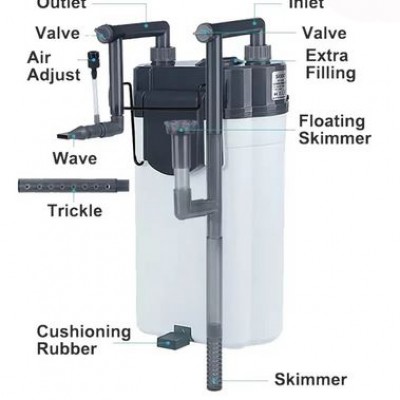 Κρεμαστό Εξωτερικό Φίλτρο Ενυδρείου 4W–260L/H