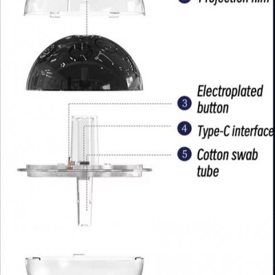 LED Συσκευή Αρωματοθεραπείας "Πλανήτες" – 260ml