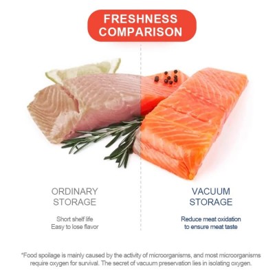 Επαγγελματική Μηχανή Στεγανοποίησης Τροφίμων Μαύρη SK-13076  Vacuum Food Sealer