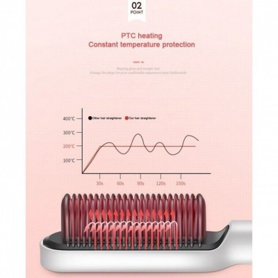 Κεραμική Θερμαινόμενη Βούρτσα Μαλλιών για Ίσιωμα - Hair Straightener