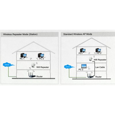 Αναμεταδότης Ενισχυτής WiFi - Access Point WiFi Repeater CH-Link WN518N2