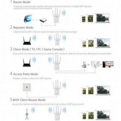 Ασύρματο WiFi N Router/Repeater 300Mbps Pix-Link LV-WR09