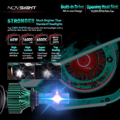 LED Φώτα Αυτοκινήτου NovSight N8 H4 6500K 16000LM (2x8000) 60W (2x30W) CAN BUS