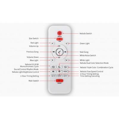 Galaxy Nightlight Projector LED Laser Αυγό Δεινόσαυρου με Ηχείο Bluetooth - Προτζέκτορας Αστεριών USB