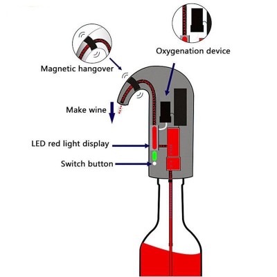 Συσκευή Αερισμού & Σερβιρίσματος Κρασιού - Smart Wine