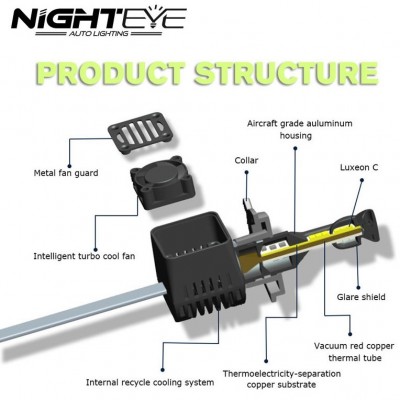 2x Nighteye Λαμπτήρες LED Φώτα Πορείας H4 80W 6500K N1 A393 12000Lm