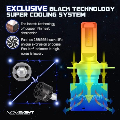 2x NOVSIGHT Aδιάβροχοι Λαμπτήρες LED H4 Φώτα Πορείας Λευκού Φωτισμού 360° 80W 14400LM 5500K A500 N16